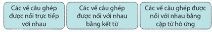 Giáo án (Luyện từ và câu lớp 5) Luyện tập về câu ghép trang 107, 108 Tập 2 | Giáo án Tiếng Việt lớp 5 Kết nối tri thức