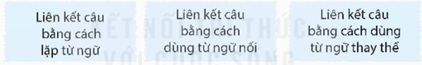 Giáo án (Luyện từ và câu lớp 5) Luyện tập về liên kết câu trong đoạn văn trang 141 Tập 2 | Giáo án Tiếng Việt lớp 5 Kết nối tri thức