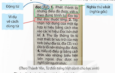 Giáo án (Luyện từ và câu lớp 5) Sử dụng từ điển | Giáo án Tiếng Việt lớp 5 Kết nối tri thức