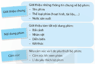 Giáo án Nói và nghe: Bộ phim yêu thích lớp 5 | Giáo án Tiếng Việt lớp 5 Kết nối tri thức