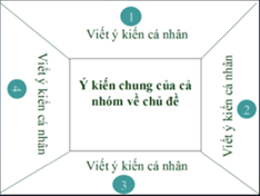 Giáo án Nói và nghe: Chia sẻ theo chủ đề Điều em muốn nói lớp 5 | Giáo án Tiếng Việt lớp 5 Chân trời sáng tạo