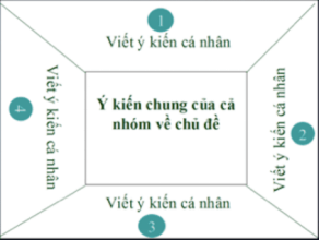 Giáo án Nói và nghe: Giới thiệu về một hoạt động cộng đồng lớp 5 | Giáo án Tiếng Việt lớp 5 Chân trời sáng tạo