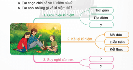 Giáo án Nói và nghe: Kể về một kỉ niệm đáng nhớ lớp 5 | Giáo án Tiếng Việt lớp 5 Chân trời sáng tạo