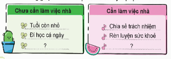 Giáo án Nói và nghe: Tranh luận theo chủ đề Bổn phận của trẻ em lớp 5 | Giáo án Tiếng Việt lớp 5 Chân trời sáng tạo