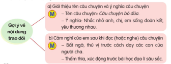 Giáo án Nói và nghe: Trao đổi: Cùng nhau đoàn kết lớp 5 | Giáo án Tiếng Việt lớp 5 Cánh diều