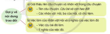 Giáo án Nói và nghe: Trao đổi: Em là chủ nhân tương lai lớp 5 | Giáo án Tiếng Việt lớp 5 Cánh diều