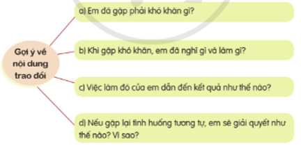 Giáo án Nói và nghe: Trao đổi: Gian nan thử sức lớp 5 | Giáo án Tiếng Việt lớp 5 Cánh diều (ảnh 2)