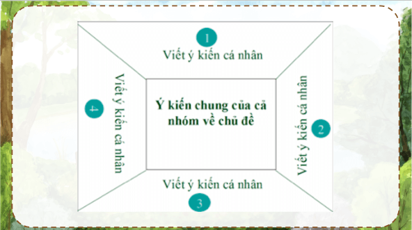 Giáo án điện tử Ôn tập cuối học kì 2 Tiết 2 lớp 5 | PPT Tiếng Việt lớp 5 Chân trời sáng tạo