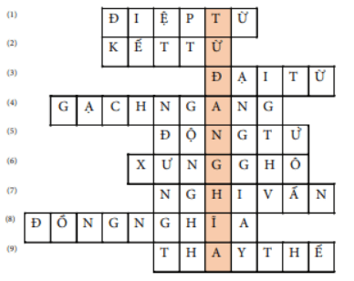 Giáo án Tiết 3, 4 lớp 5 | Giáo án Tiếng Việt lớp 5 Kết nối tri thức