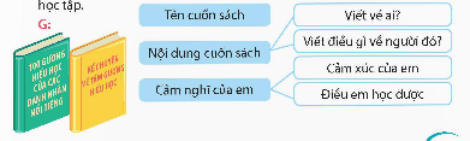 Giáo án Tiết 5 lớp 5 | Giáo án Tiếng Việt lớp 5 Kết nối tri thức