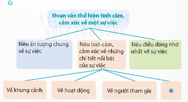 Giáo án Tiết 5 trang 82 Tập 2 lớp 5 | Giáo án Tiếng Việt lớp 5 Kết nối tri thức