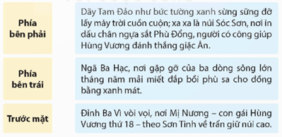 Giáo án Tiết 6, 7 trang 154, 155, 156, 157 Tập 2 lớp 5 | Giáo án Tiếng Việt lớp 5 Kết nối tri thức