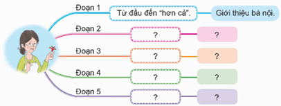 Giáo án Bài văn tả người lớp 5 | Giáo án Tiếng Việt lớp 5 Chân trời sáng tạo