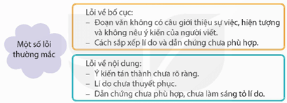 Giáo án Đánh giá, chỉnh sửa đoạn văn nêu ý kiến tán thành một sự việc, hiện tượng lớp 5 | Giáo án Tiếng Việt lớp 5 Kết nối tri thức