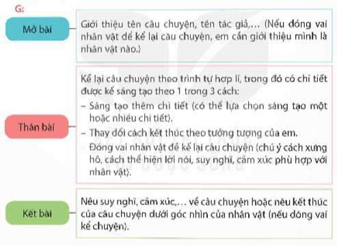 Giáo án Lập dàn ý cho bài văn kể chuyện sáng tạo lớp 5 | Giáo án Tiếng Việt lớp 5 Kết nối tri thức (ảnh 1)