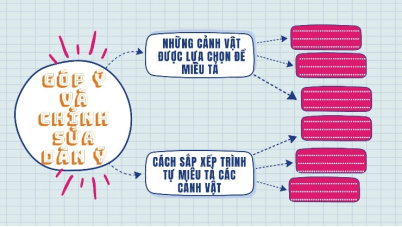 Giáo án Lập dàn ý cho bài văn tả phong cảnh lớp 5 | Giáo án Tiếng Việt lớp 5 Kết nối tri thức