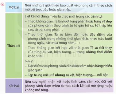 Giáo án Lập dàn ý cho bài văn tả phong cảnh lớp 5 | Giáo án Tiếng Việt lớp 5 Kết nối tri thức