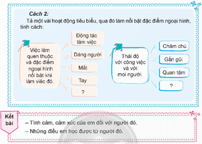 Giáo án Luyện tập lập dàn ý cho bài văn tả người lớp 5 | Giáo án Tiếng Việt lớp 5 Chân trời sáng tạo