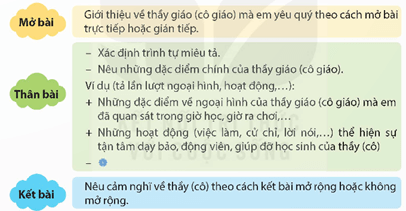 Giáo án Luyện tập lập dàn ý cho bài văn tả người lớp 5 | Giáo án Tiếng Việt lớp 5 Kết nối tri thức