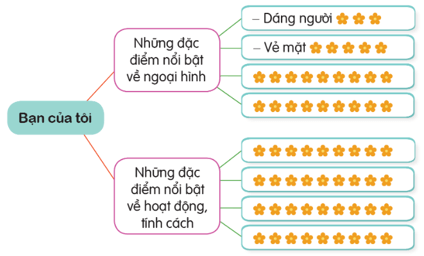 Giáo án Luyện tập tả người (Quan sát) lớp 5 | Giáo án Tiếng Việt lớp 5 Cánh diều (ảnh 1)