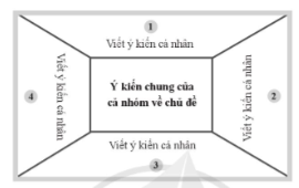 Giáo án Luyện tập tả phong cảnh (Cách quan sát) lớp 5 | Giáo án Tiếng Việt lớp 5 Cánh diều