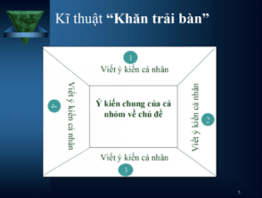 Giáo án Luyện tập tìm ý, lập dàn ý cho bài văn kể chuyện sáng tạo lớp 5 | Giáo án Tiếng Việt lớp 5 Chân trời sáng tạo