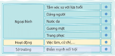 Giáo án Tìm hiểu cách viết bài văn tả người lớp 5 | Giáo án Tiếng Việt lớp 5 Kết nối tri thức