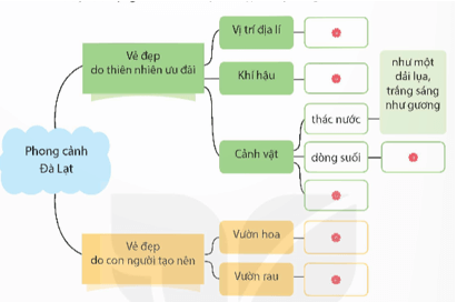 Giáo án Tìm hiểu cách viết bài văn tả phong cảnh lớp 5 | Giáo án Tiếng Việt lớp 5 Kết nối tri thức (ảnh 1)