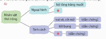 Giáo án Tìm hiểu cách viết đoạn văn giới thiệu nhân vật trong một bộ phim hoạt hình lớp 5 | Giáo án Tiếng Việt lớp 5 Kết nối tri thức