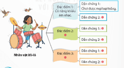 Giáo án Tìm hiểu cách viết đoạn văn giới thiệu nhân vật trong một cuốn sách lớp 5 | Giáo án Tiếng Việt lớp 5 Kết nối tri thức