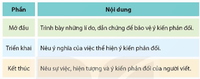 Giáo án Tìm hiểu cách viết đoạn văn nêu ý kiến phản đối một sự việc, hiện tượng lớp 5 | Giáo án Tiếng Việt lớp 5 Kết nối tri thức