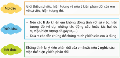 Giáo án Tìm ý cho đoạn văn nêu ý kiến phản đối một sự việc, hiện tượng lớp 5 | Giáo án Tiếng Việt lớp 5 Kết nối tri thức