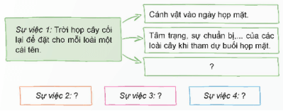 Giáo án Tìm ý, lập dàn ý cho bài văn kể chuyện sáng tạo lớp 5 | Giáo án Tiếng Việt lớp 5 Chân trời sáng tạo