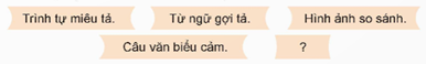 Giáo án Viết bài văn tả người (Bài viết số 2) lớp 5 | Giáo án Tiếng Việt lớp 5 Chân trời sáng tạo