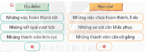 Giáo án Viết báo cáo công việc lớp 5 | Giáo án Tiếng Việt lớp 5 Kết nối tri thức (ảnh 1)