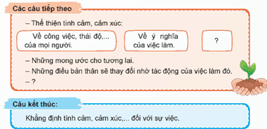 Giáo án Viết đoạn văn thể hiện tình cảm, cảm xúc trước một sự việc lớp 5 | Giáo án Tiếng Việt lớp 5 Chân trời sáng tạo