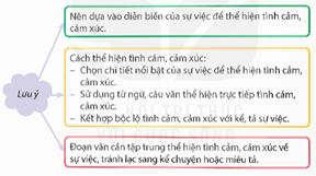 Giáo án Viết đoạn văn thể hiện tình cảm, cảm xúc về một sự việc lớp 5 | Giáo án Tiếng Việt lớp 5 Kết nối tri thức