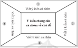 Giáo án Viết đoạn văn thể hiện tình cảm, cảm xúc về một sự việc lớp 5 | Giáo án Tiếng Việt lớp 5 Kết nối tri thức