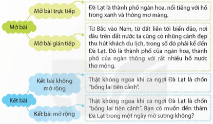 Giáo án Viết mở bài và kết bài cho bài văn tả phong cảnh lớp 5 | Giáo án Tiếng Việt lớp 5 Kết nối tri thức