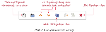 Giáo án Tin học 10 Cánh diều Bài 2: Một số kĩ thuật thiết kế sử dụng vùng chọn, đường dẫn và các lớp ảnh