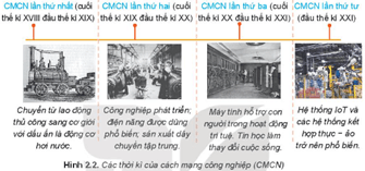 Giáo án Tin học 10 Kết nối tri thức Bài 2: Vai trò của thiết bị thông minh và tin học đối với xã hội