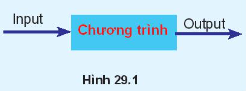 Giáo án Tin học 10 Kết nối tri thức Bài 29: Nhận biết lỗi chương trình