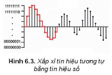 Giáo án Tin học 10 Kết nối tri thức Bài 6: Dữ liệu âm thanh và hình ảnh