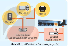 Giáo án Tin học 10 Kết nối tri thức Bài 8: Mạng máy tính trong cuộc sống hiện đại