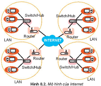 Giáo án Tin học 10 Kết nối tri thức Bài 8: Mạng máy tính trong cuộc sống hiện đại