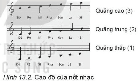 Giáo án Chuyên đề Tin học 10 Kết nối tri thức Bài 13: Lập trình điều khiển một số phu kiện