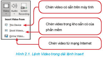 Giáo án Chuyên đề Tin học 10 Kết nối tri thức Bài 2: Tạo ấn tượng với minh họa bằng video