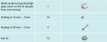 Giáo án Chuyên đề Tin học 10 Kết nối tri thức Bài 4: Thực hành: Lắp ráp robot hoàn chỉnh