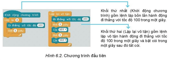 Giáo án Chuyên đề Tin học 10 Kết nối tri thức Bài 6: Chương trình điều khiển robot
