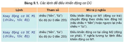 Giáo án Chuyên đề Tin học 10 Kết nối tri thức Bài 9: Điều khiển robot chuyển động